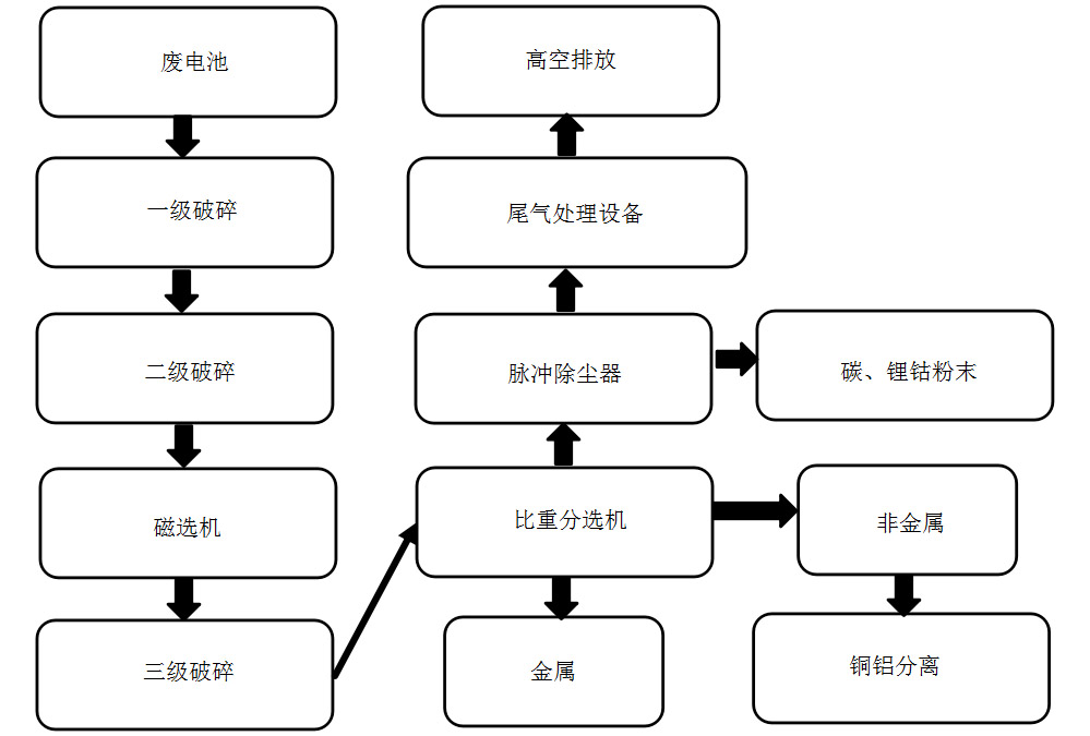 鋰電池工藝線網站.jpg