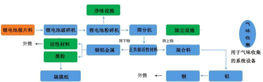 工藝流程.jpg