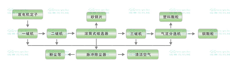 定轉子工藝.jpg