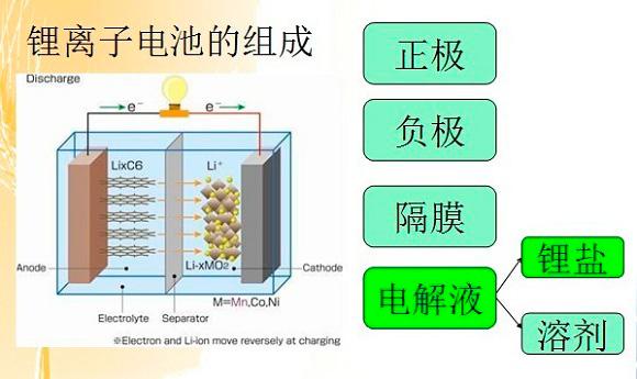 廢舊鋰電池破碎裝置線技術(shù)步驟摘要