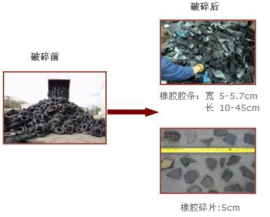 報廢輪胎破碎回收設備常規處理產能達6t/d