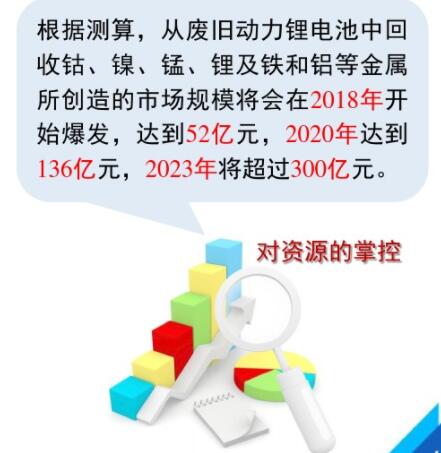  廢舊鋰電池破碎回收設備處理工藝技術路線