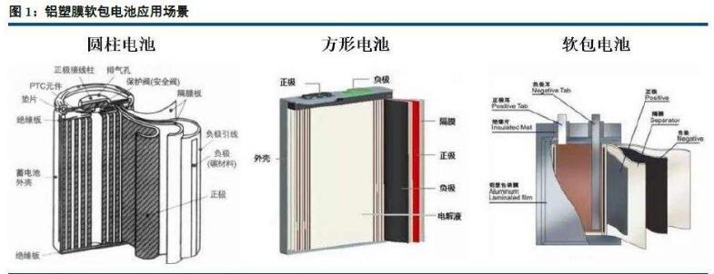 廢鋰電池處理技術(shù)的探路者獲得技術(shù)和市場(chǎng)