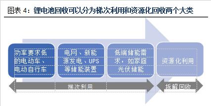  鋰電池破碎分離設備生產線盈利價值高